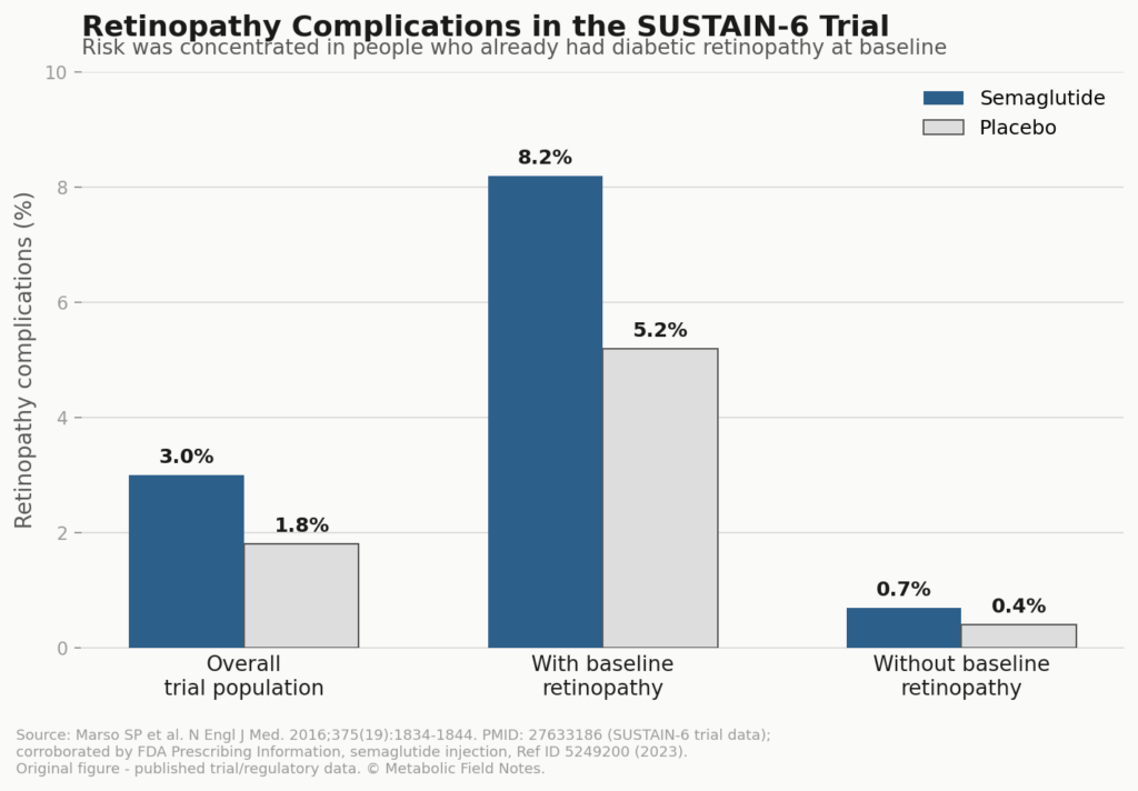fig1 retinopathy complications sustain6