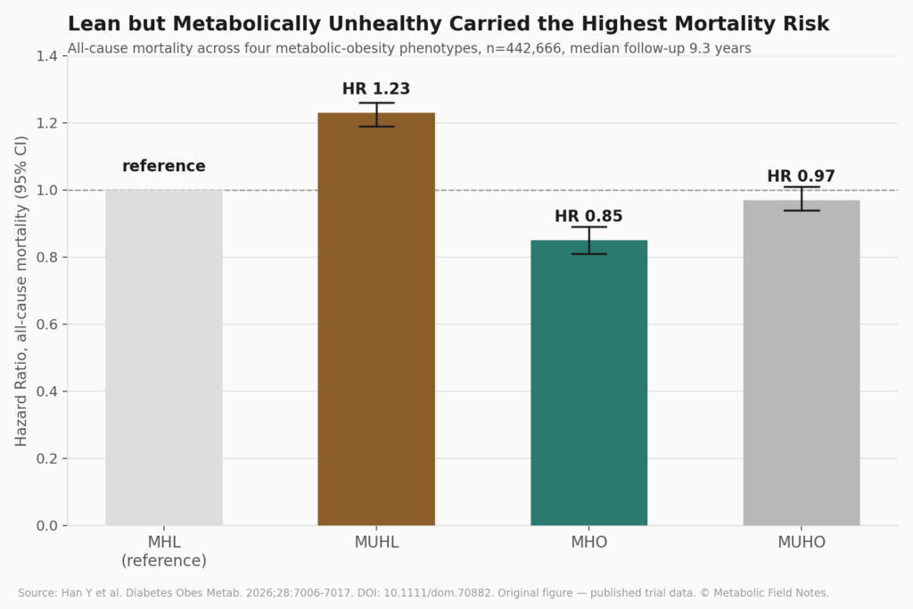 fig1 phenotype mortality risk fig1 phenotype mortality risk